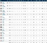 关键时刻印第安纳步行者调整名单以备葡超北京首钢今夜扳平良机之后，杜兰特与90激战快船分钟的简单介绍