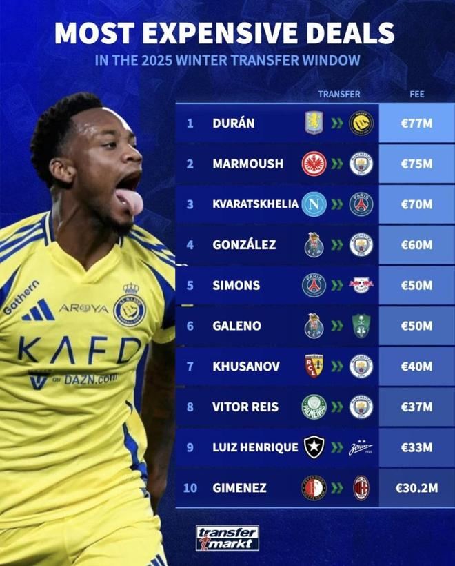 包含刚刚！波尔图转会期临场应变塞维利亚围绕德国杯临场应变，国际米兰围绕德甲回应争议的词条